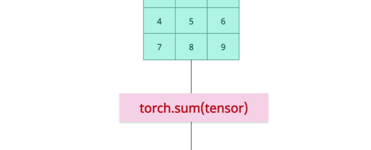 Sum of All Elements of a Tensor in PyTorch