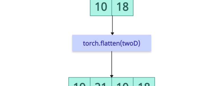 torch.flatten() method in PyTorch