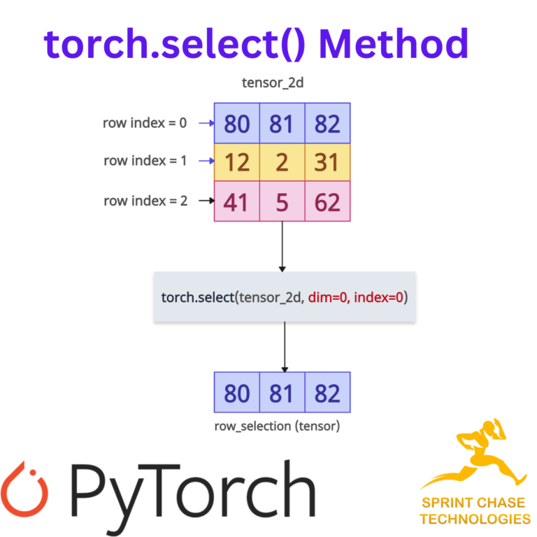Converting pytorch tensor to python list