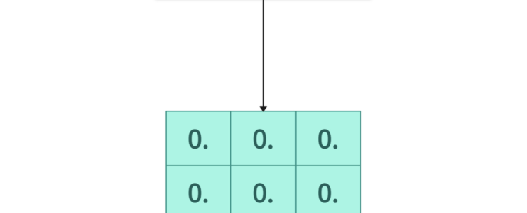torch.zeros() Method in PyTorch