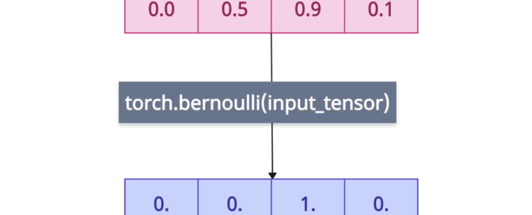 PyTorch torch.bernoulli() Method