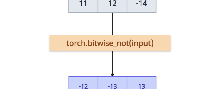 PyTorch torch.bitwise_not() Method