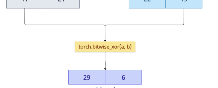 PyTorch torch.bitwise_xor() Method