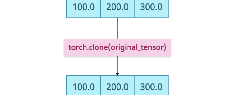 PyTorch torch.clone() Method
