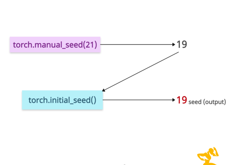 PyTorch torch.initial_seed() Method