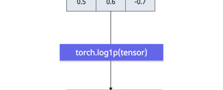 PyTorch torch.log1p() Method