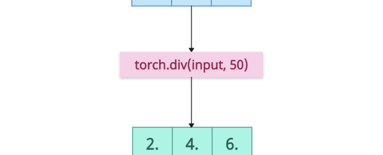 torch.div() Method in PyTorch