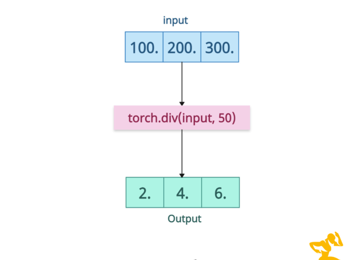 torch.div() Method in PyTorch