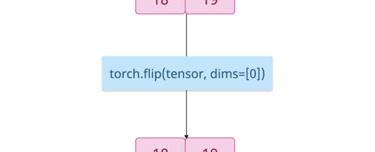 torch.flip() Method in PyTorch