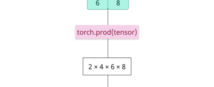 torch.prod() Method in PyTorch