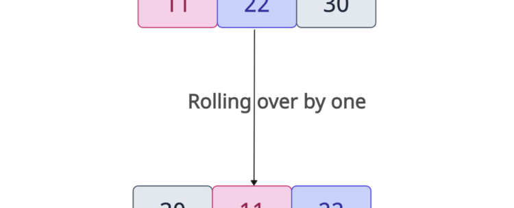 torch.roll() Method in PyTorch