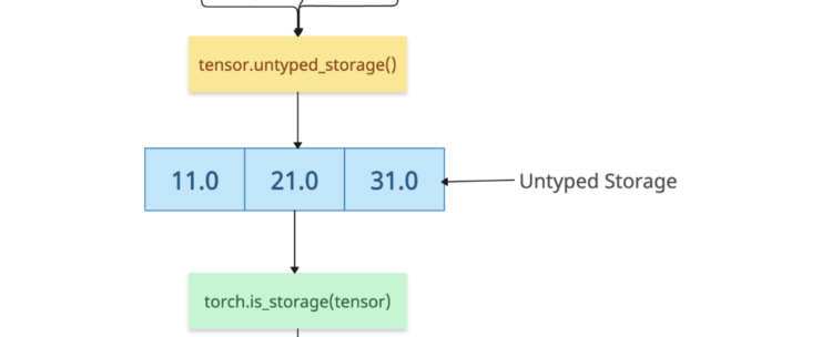 PyTorch torch.is_storage()