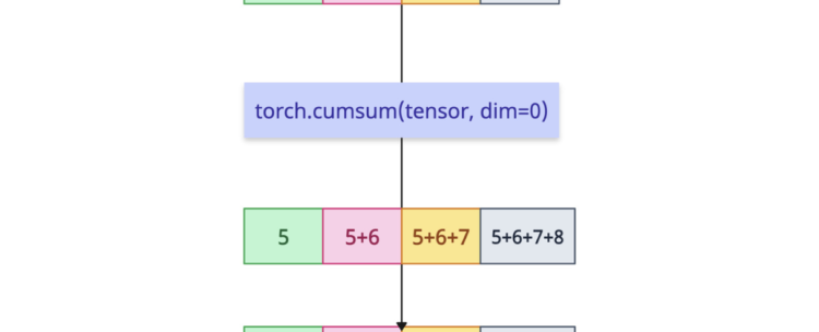 torch.cumsum() Method in PyTorch