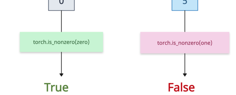 torch.is_nonzero() Method in PyTorch