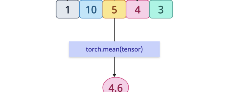 torch.mean() Method in PyTorch