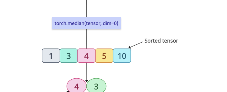 torch.median() Method in PyTorch