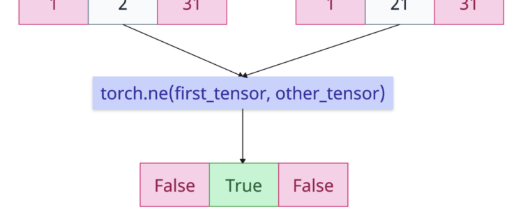 torch.ne() method in PyTorch