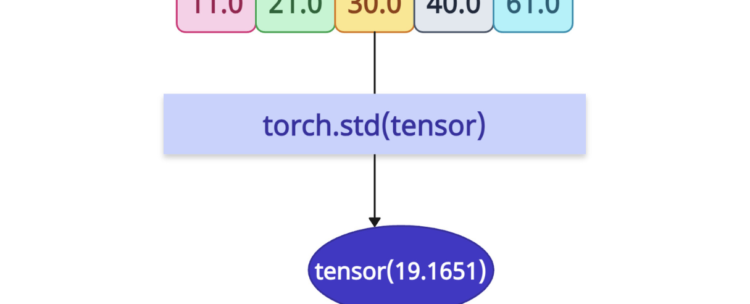 torch.std() Method in PyTorch