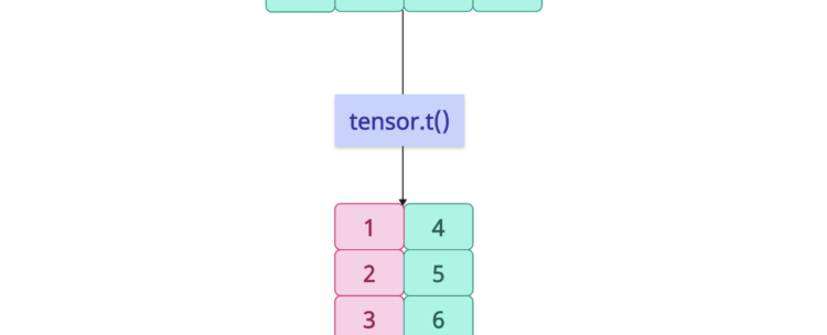 torch.t() Method in PyTorch