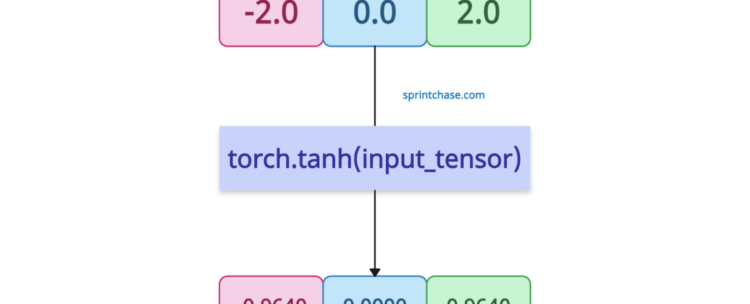 torch.tanh() Method in PyTorch