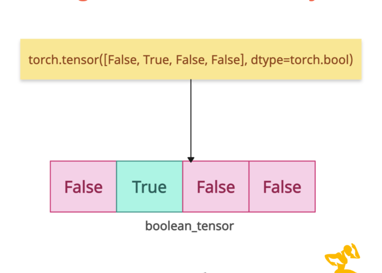 How to Create a Boolean Tensor in PyTorch