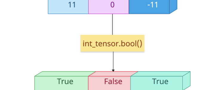 PyTorch Int Tensor to Boolean Tensor